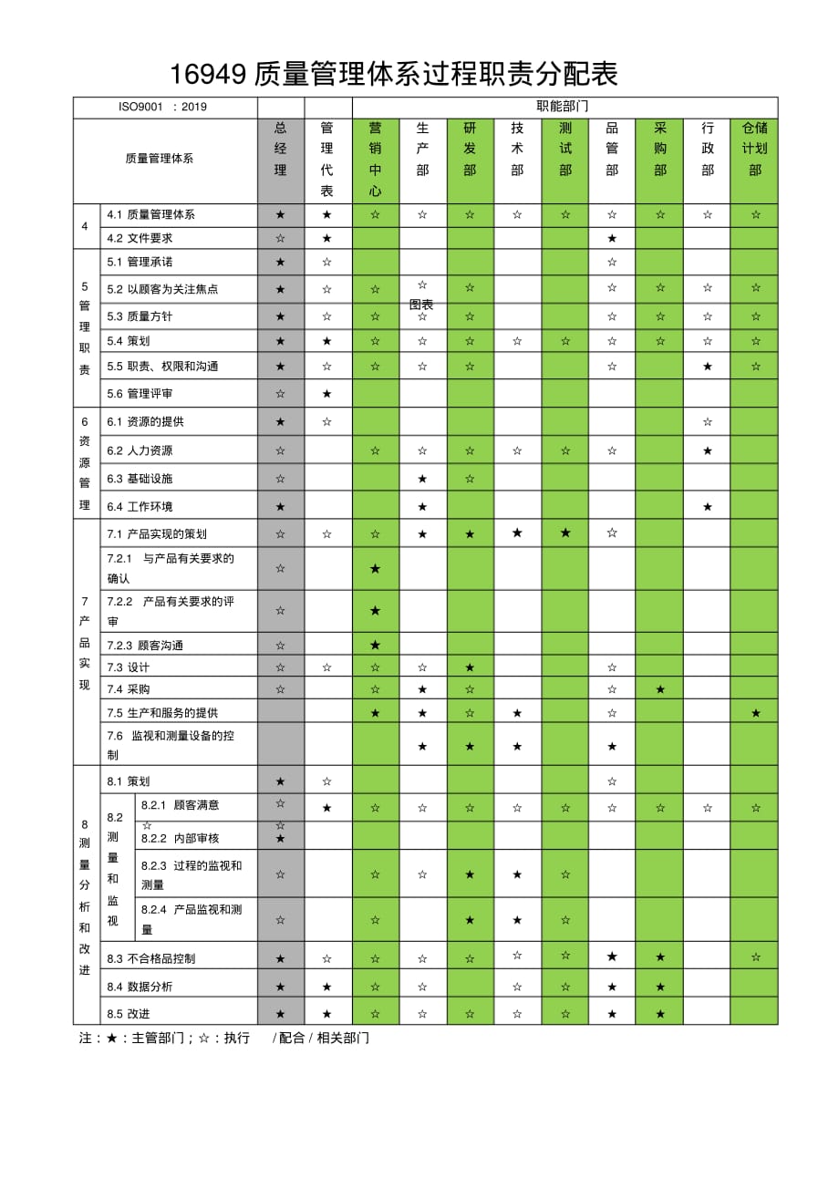 16949质量管理体系过程职责分配表.pdf_第1页