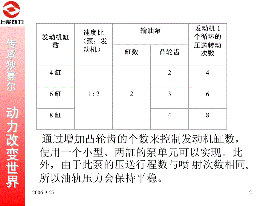 共轨原理第3章_第2页