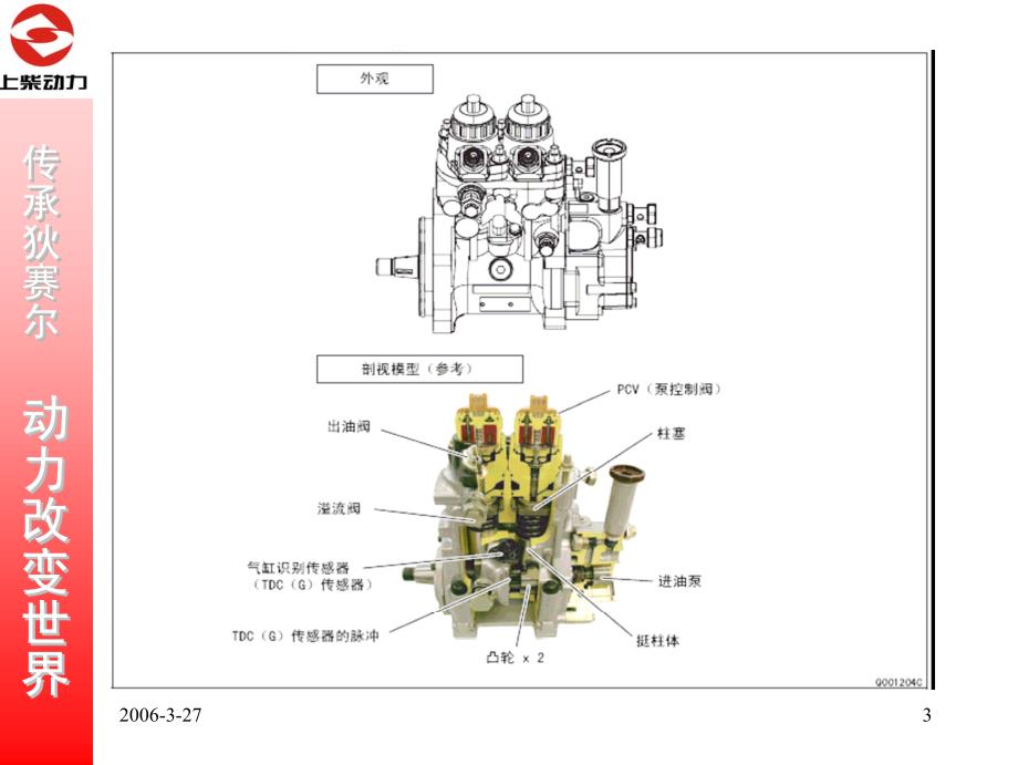 共轨原理第3章_第3页