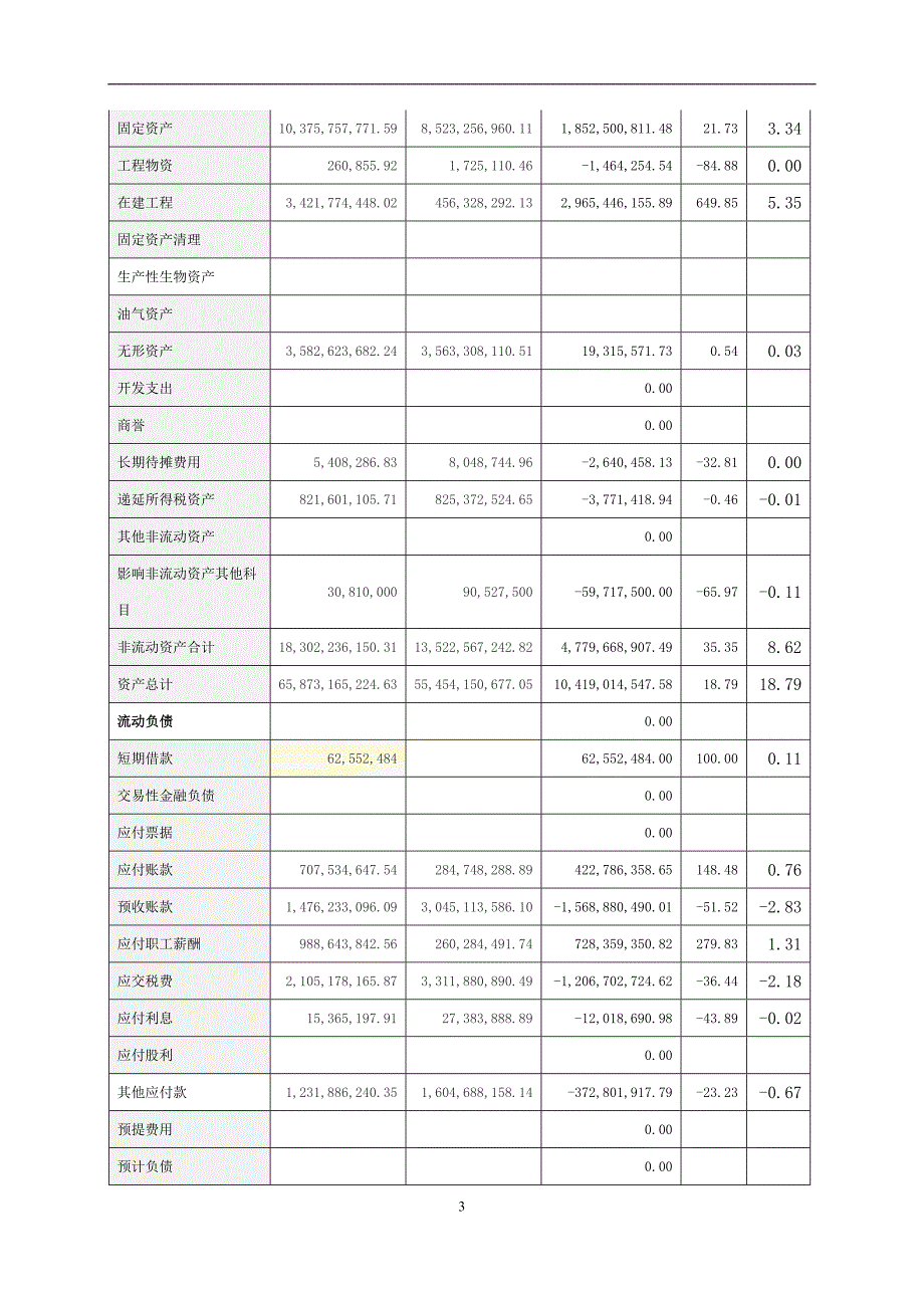 贵州茅台酒股份有限公司2013-2018年度财务报表分析毕业论文文章讲义资料_第3页