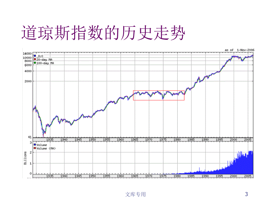 《精编》股指期货和全球资本市场的发展与借鉴意义_第3页