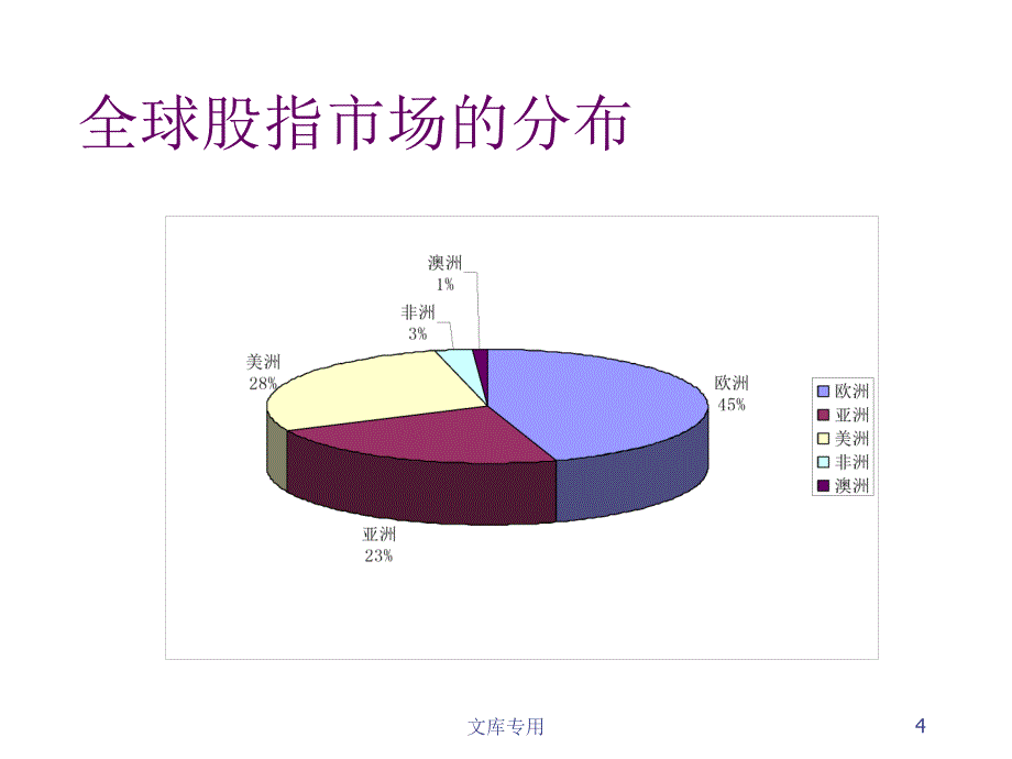 《精编》股指期货和全球资本市场的发展与借鉴意义_第4页