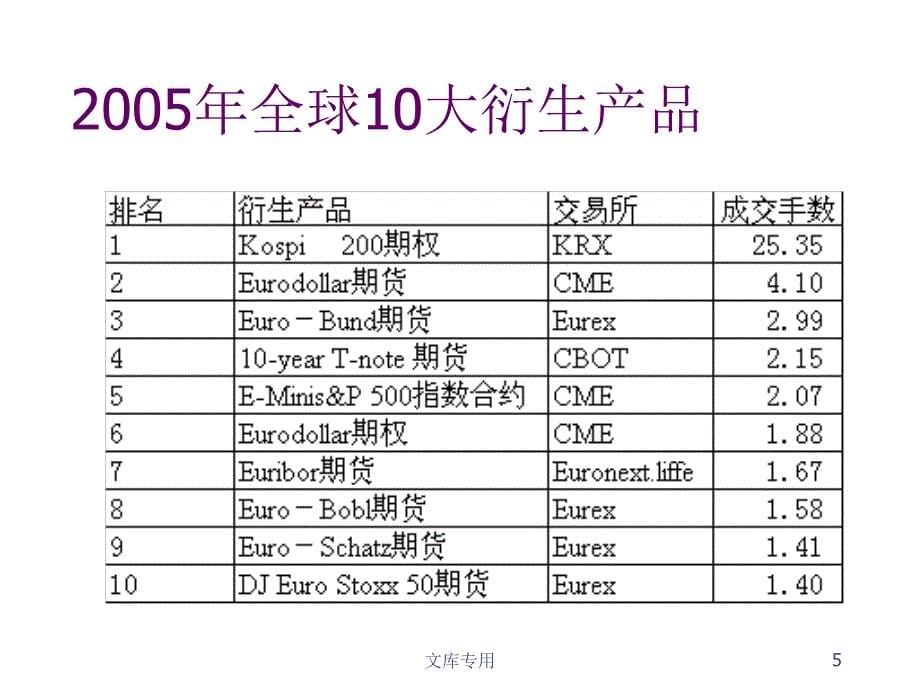 《精编》股指期货和全球资本市场的发展与借鉴意义_第5页