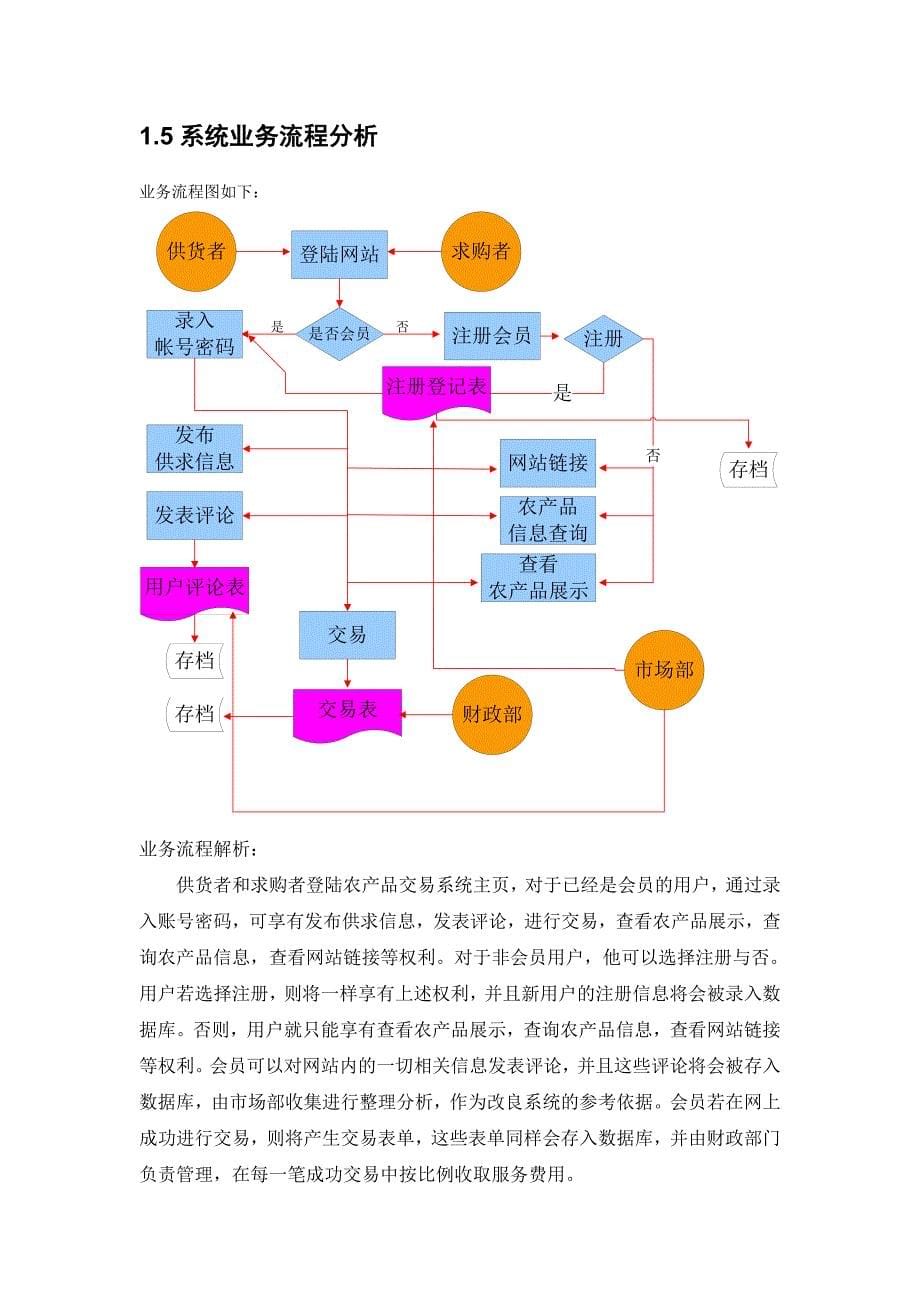 《精编》农产品交易系统的分析报告范本_第5页