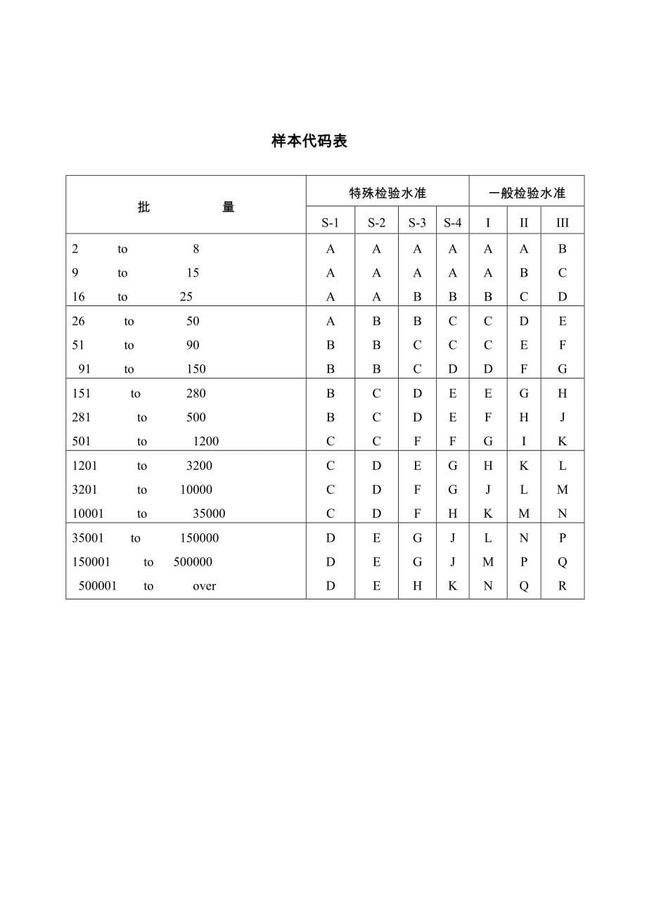 20208 品质管理_第5页