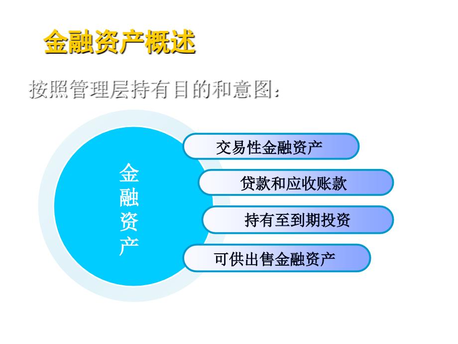 《精编》交易性金融资产与可供出售金融资产综述_第3页