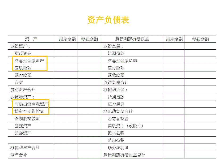 《精编》交易性金融资产与可供出售金融资产综述_第4页