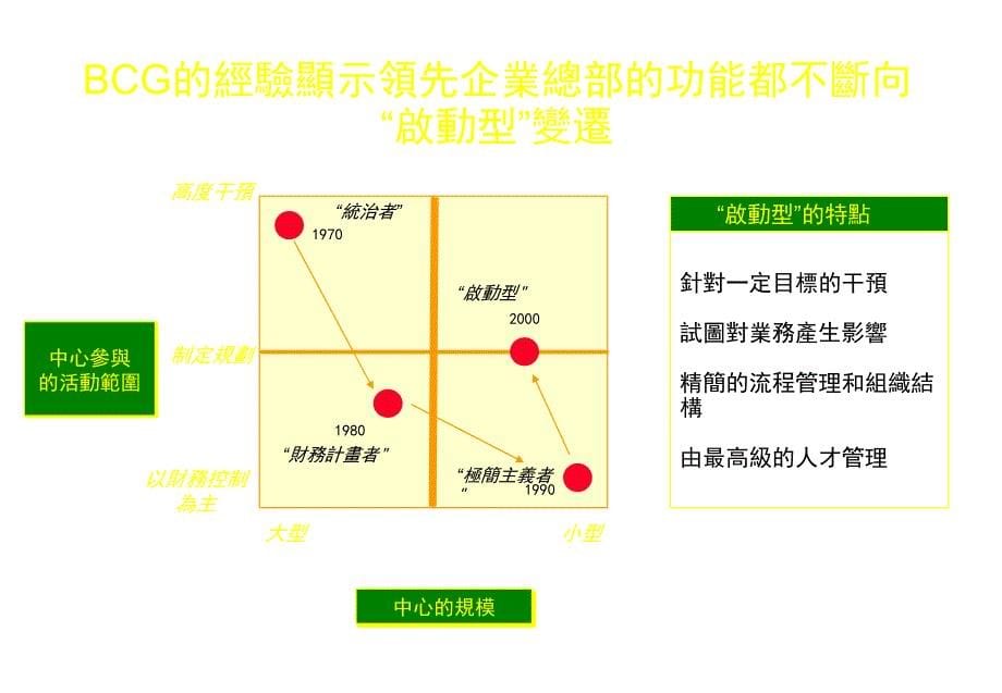 《精编》为某移动公司做的战略规划_第5页