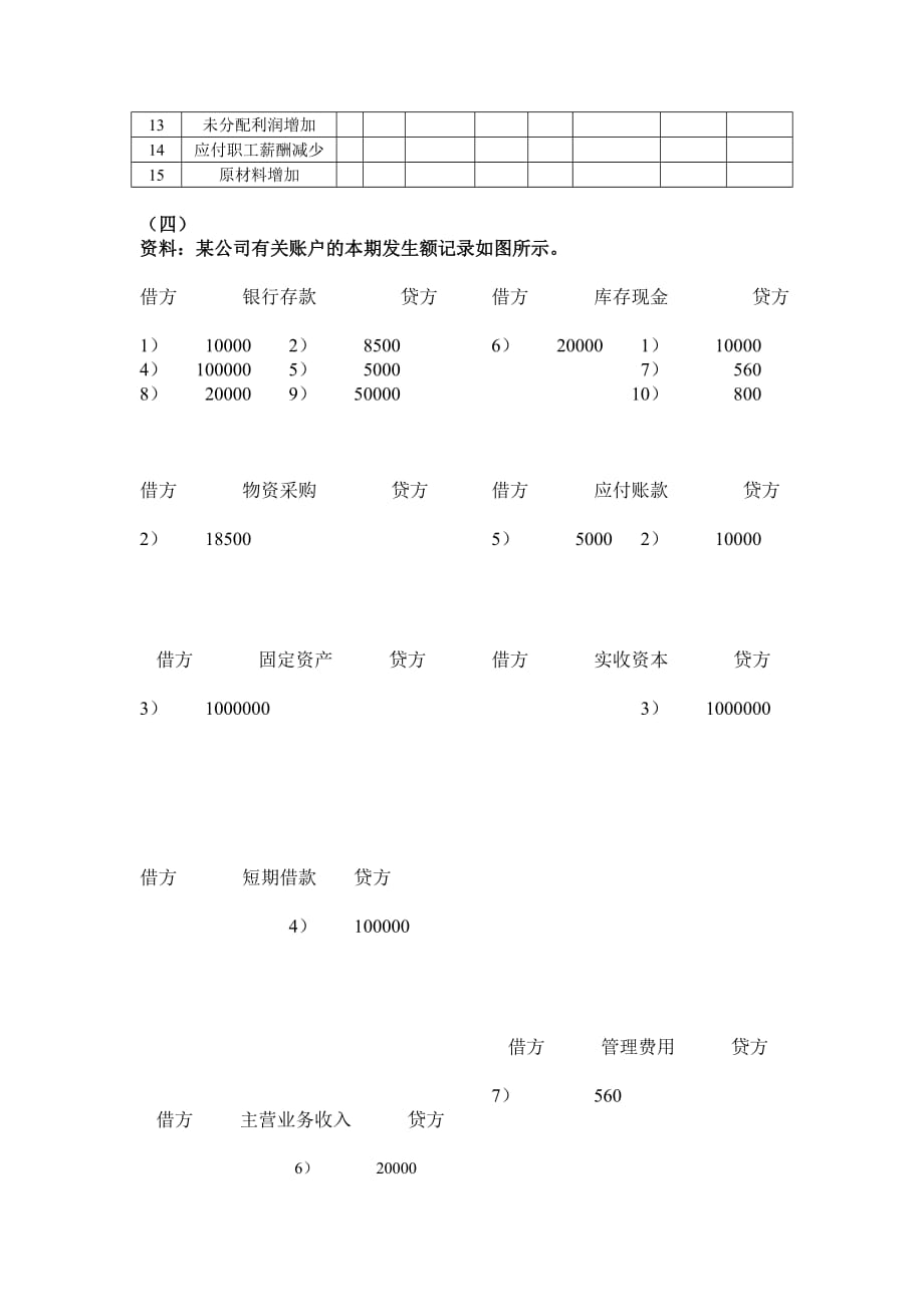 《精编》会计学基础课程离线经典作业_第2页