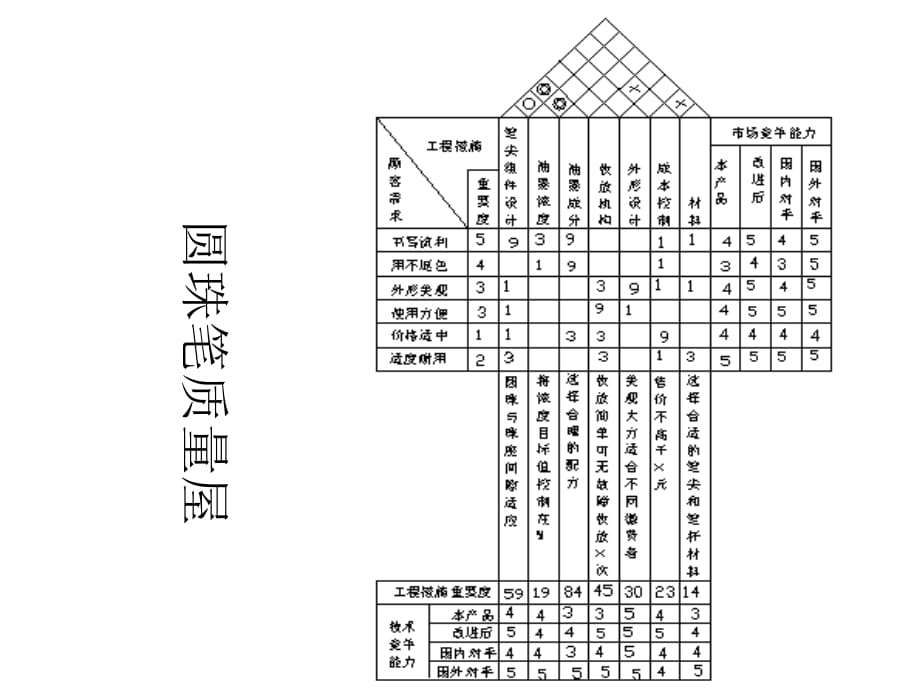 《精编》供应链合作伙伴关系的管理_第4页