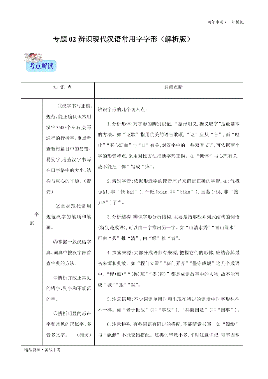 两年中考模拟2020年中考语文02 辨识现代汉语常用字字形（教师版）山东_第1页