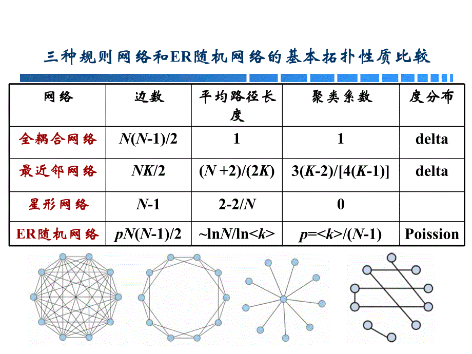 复杂网络建模与控制_第3页