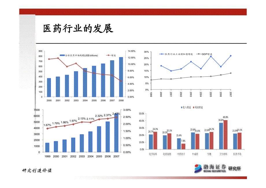 医药行业行业深度报告(渤海证券)_第5页