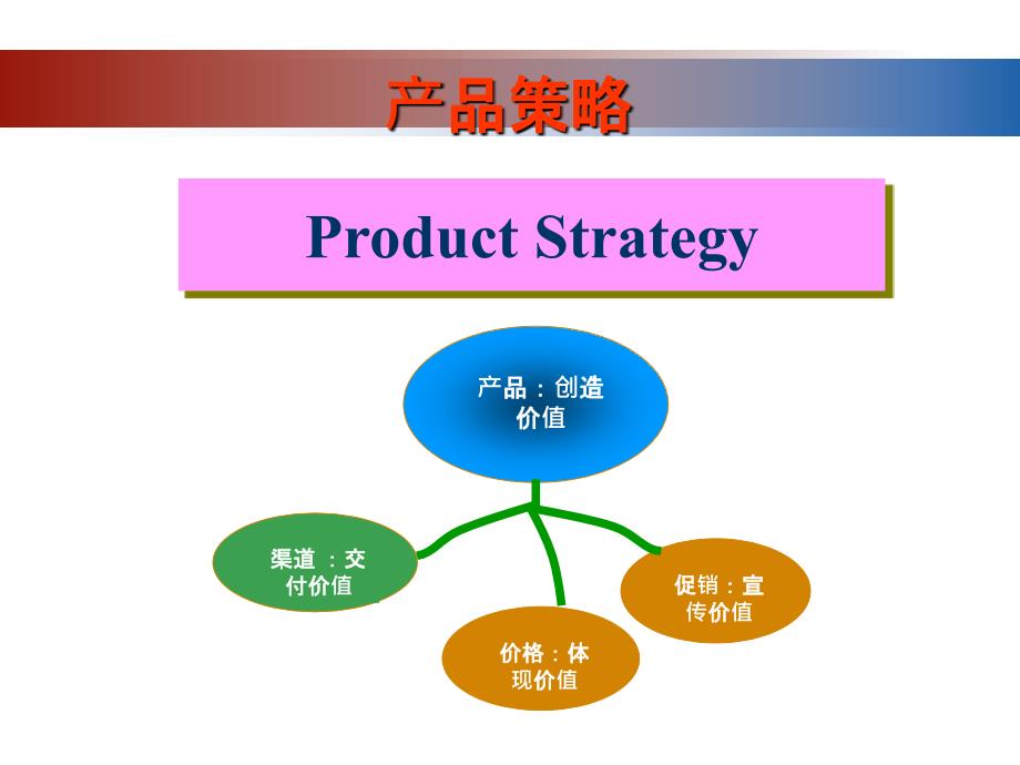 产品策略案例最新版_第2页