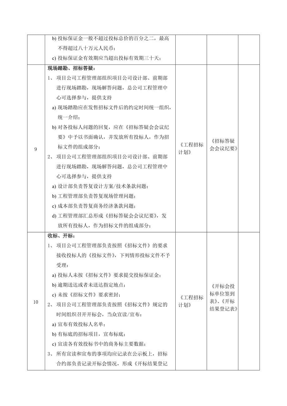 《精编》专项分包招标管理流程概述_第5页