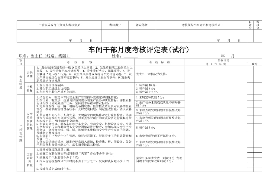 《精编》车间干部月度考核评定表汇编_第2页