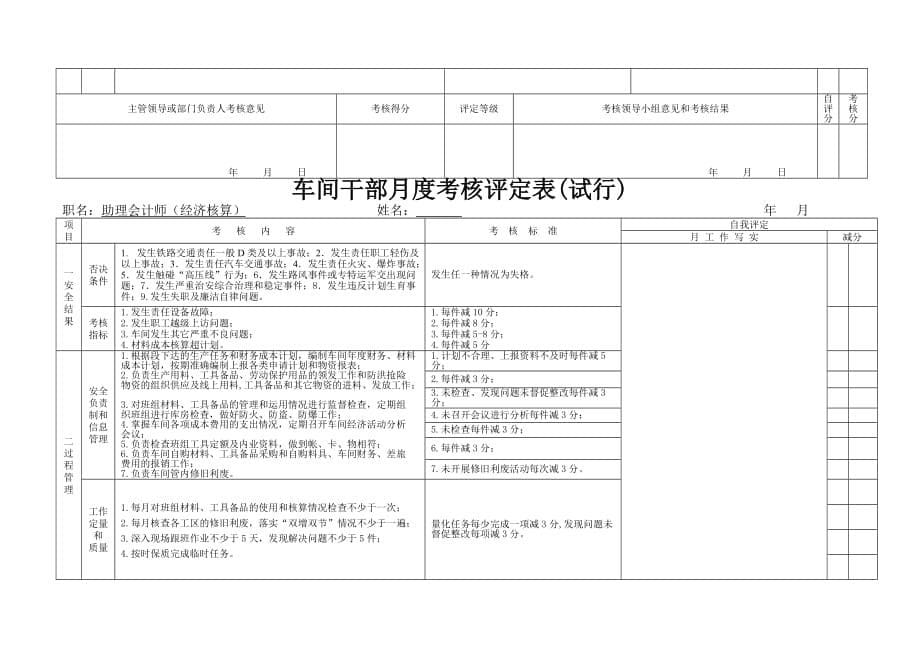 《精编》车间干部月度考核评定表汇编_第5页