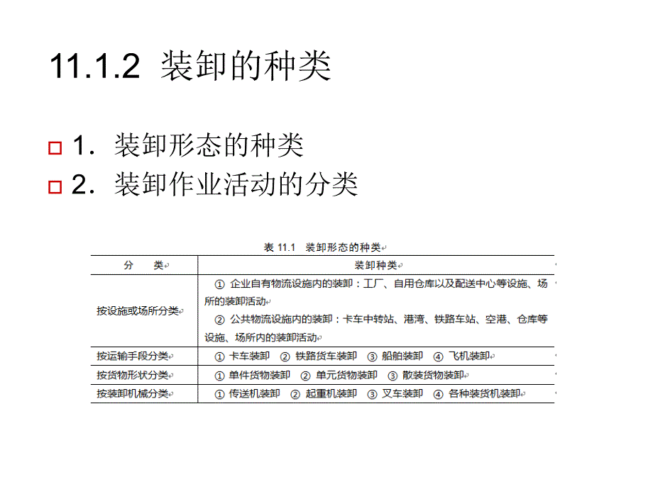 《精编》装卸与运输管理教学资料_第4页