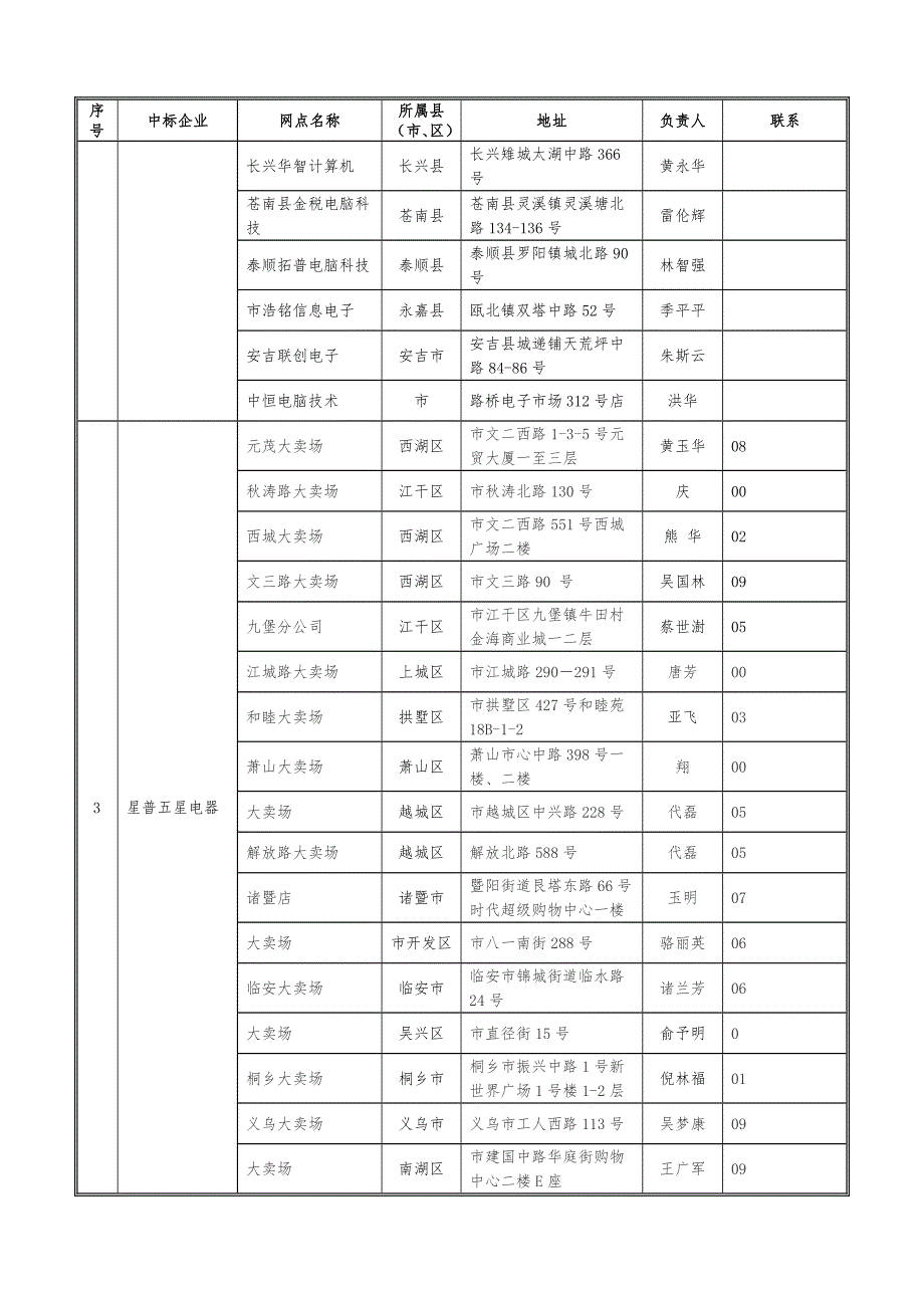 浙江省家电以旧换新第二批中标回收企业网点清单_浙江省家电_第4页