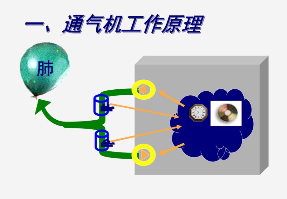 呼吸机常用模式及应用教学内容_第3页