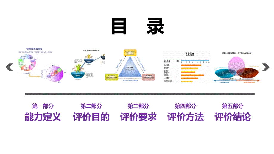 岗位能力评价备课讲稿_第2页