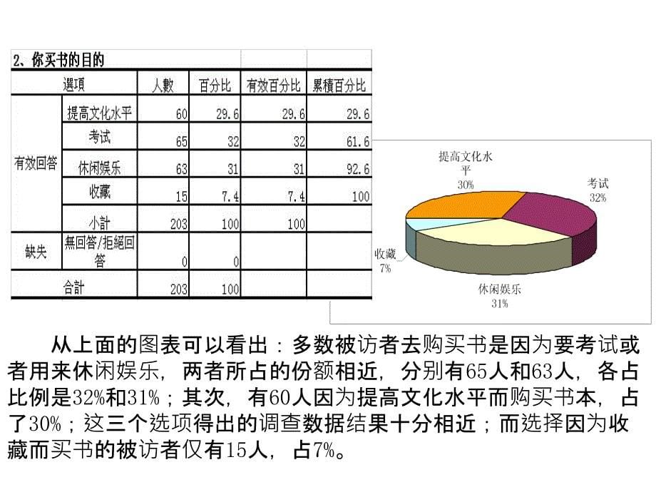 《精编》关于二手书市场调查分析_第5页