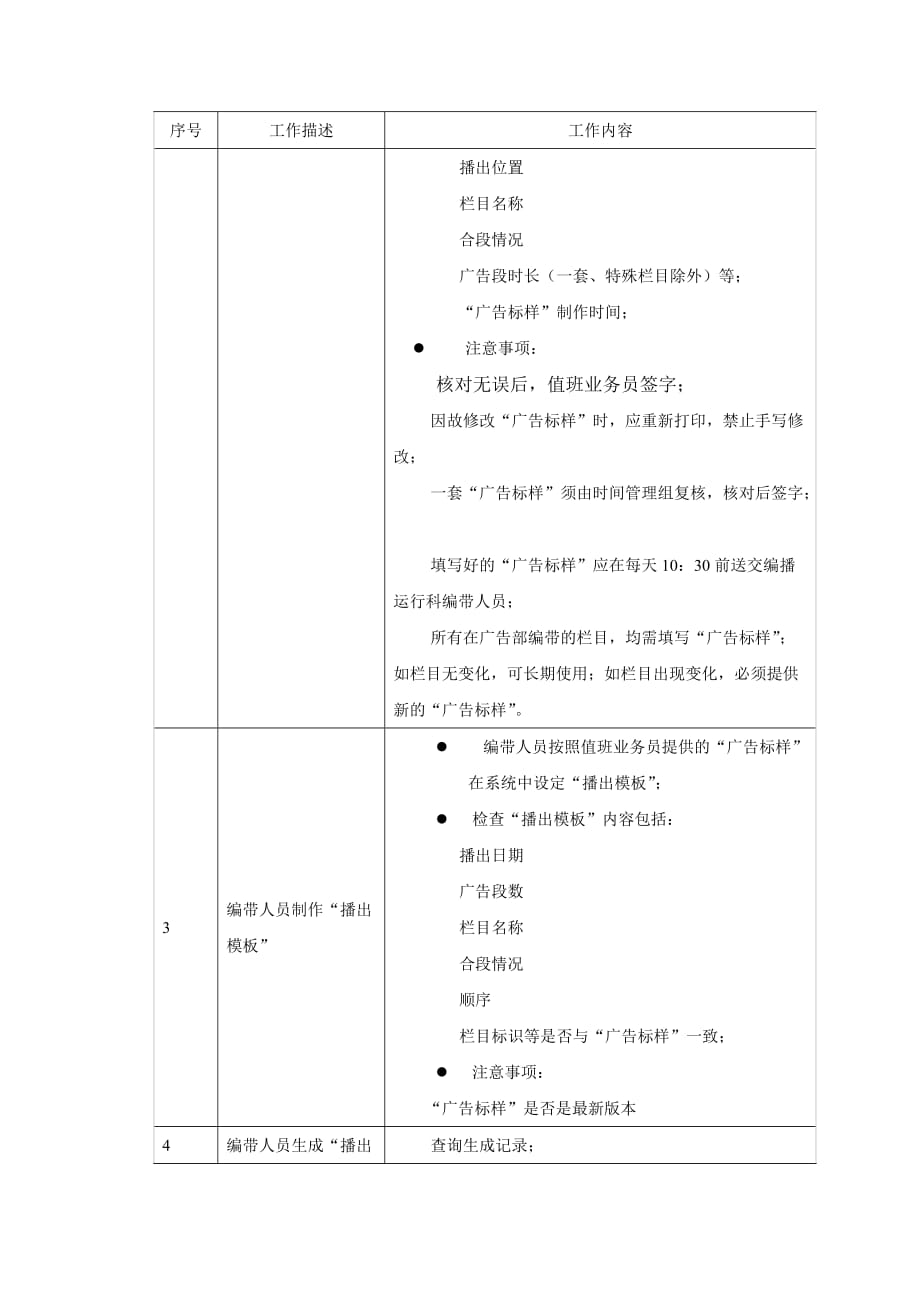 《精编》编带及审带业务流程介绍_第2页