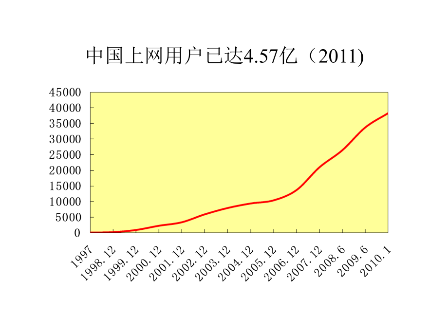 《精编》信息化的内涵与作用_第2页