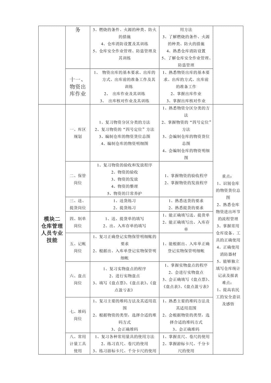 《精编》仓库管理员基本技能培训_第5页