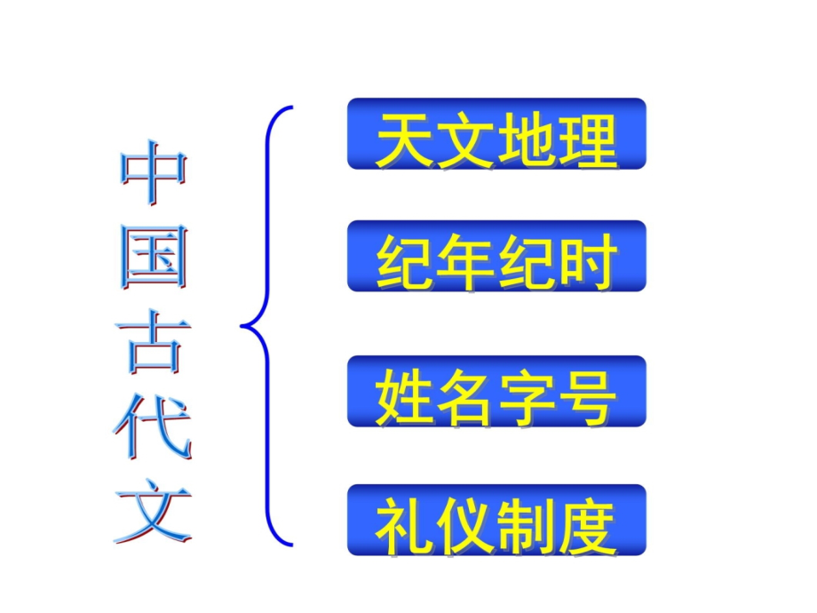 古代文化常识(精华超实用)教学提纲_第3页