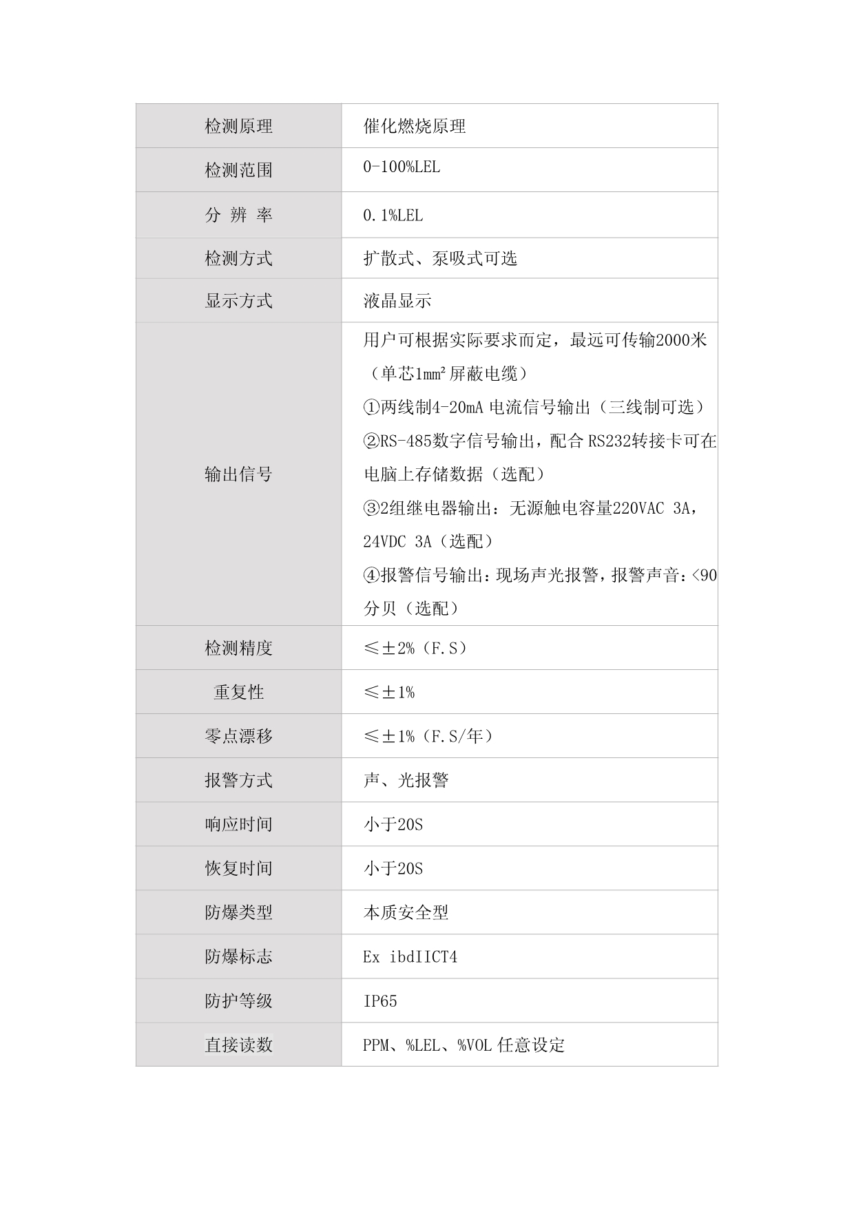 可燃气体报警器方案_第3页