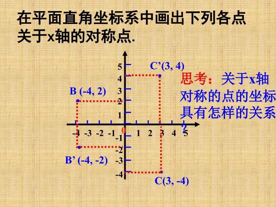 23.2.3关于原点对称的点的坐标优质课课件.PPT精编版_第5页