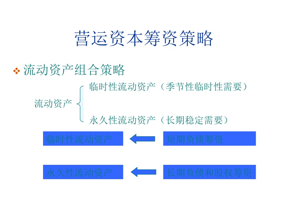 《精编》营运资本管理教学课件_第3页