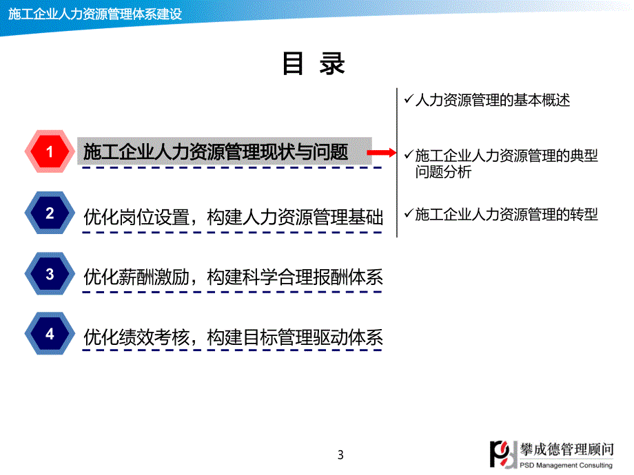 施工企业人力资源管理体系建设_第3页