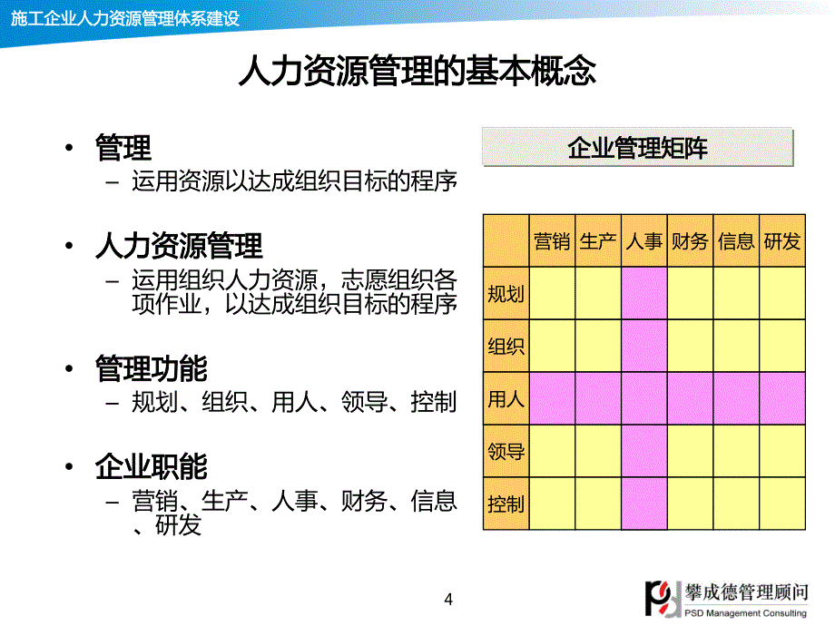 施工企业人力资源管理体系建设_第4页