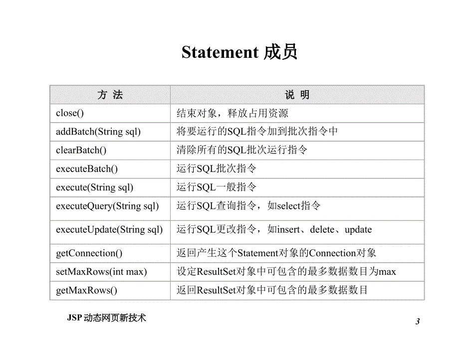 《精编》jsp动态网站开发与实例之数据变动功能网页_第3页