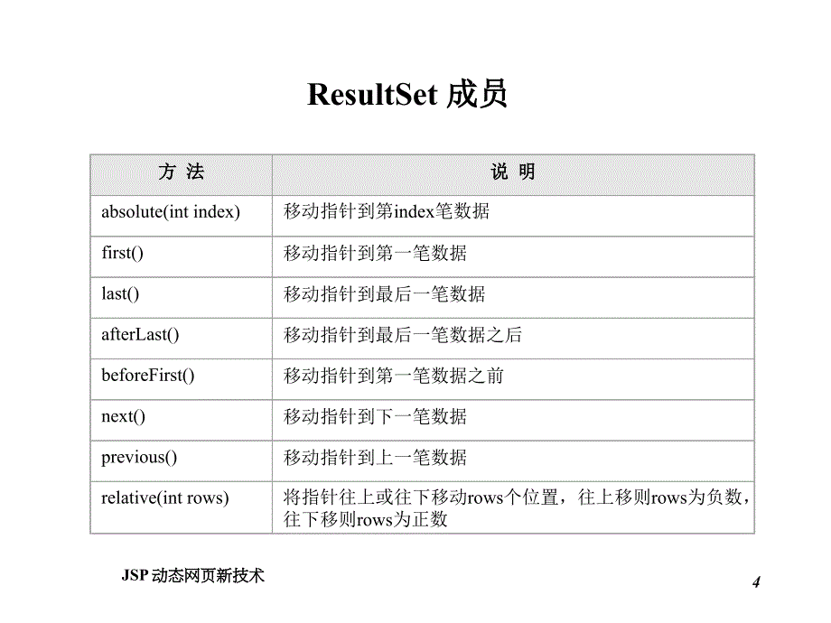 《精编》jsp动态网站开发与实例之数据变动功能网页_第4页