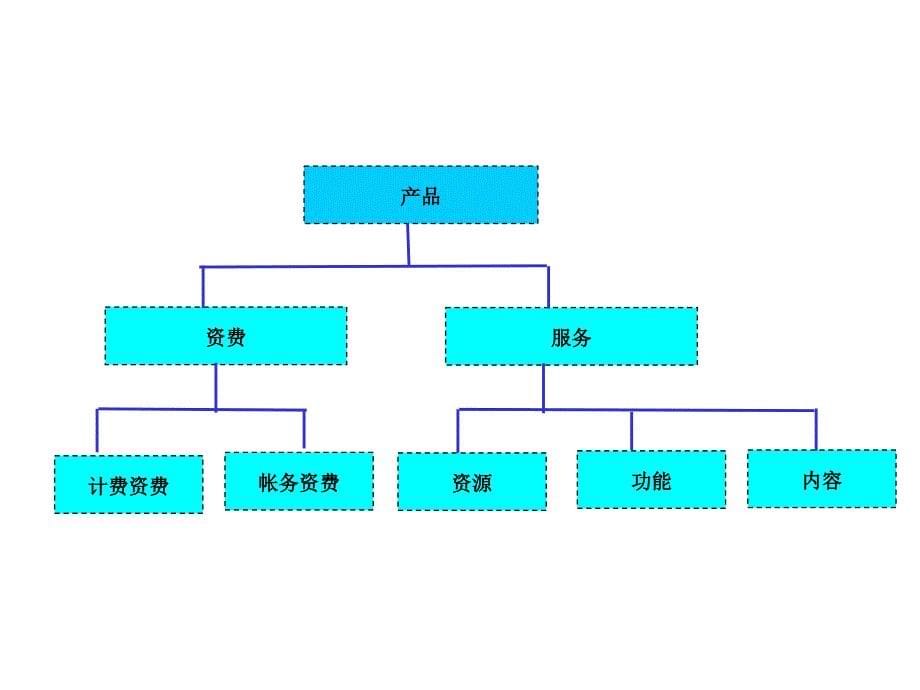 《精编》漫谈CRM与BOSS的关系_第5页