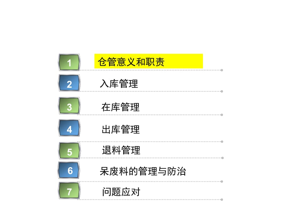 《精编》仓管员培训_第2页