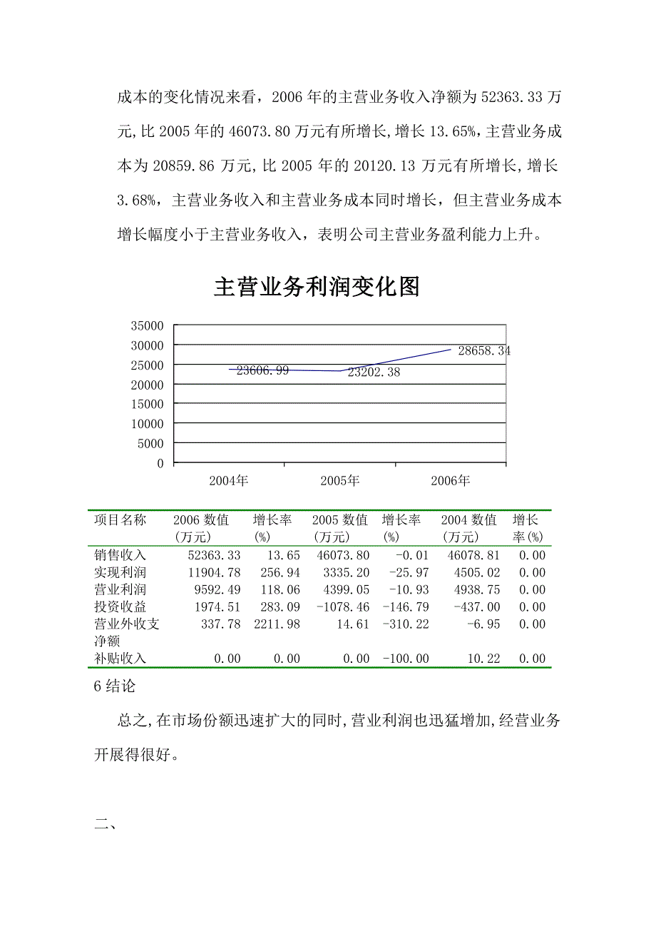《精编》华天酒店2006年财务分析报告_第4页