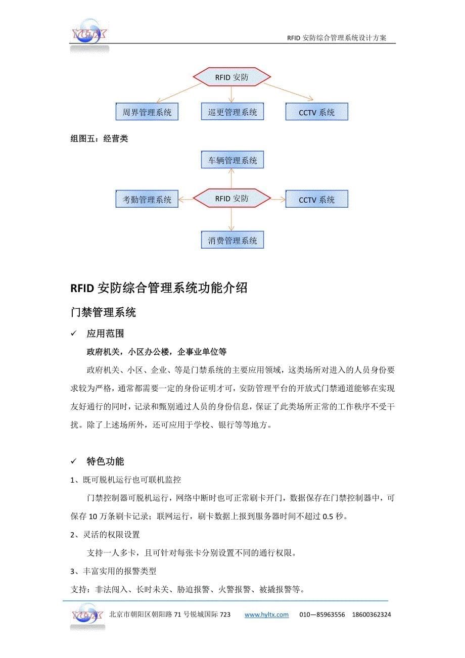 基于物联网技术RFID安防综合管理系统方案_第5页