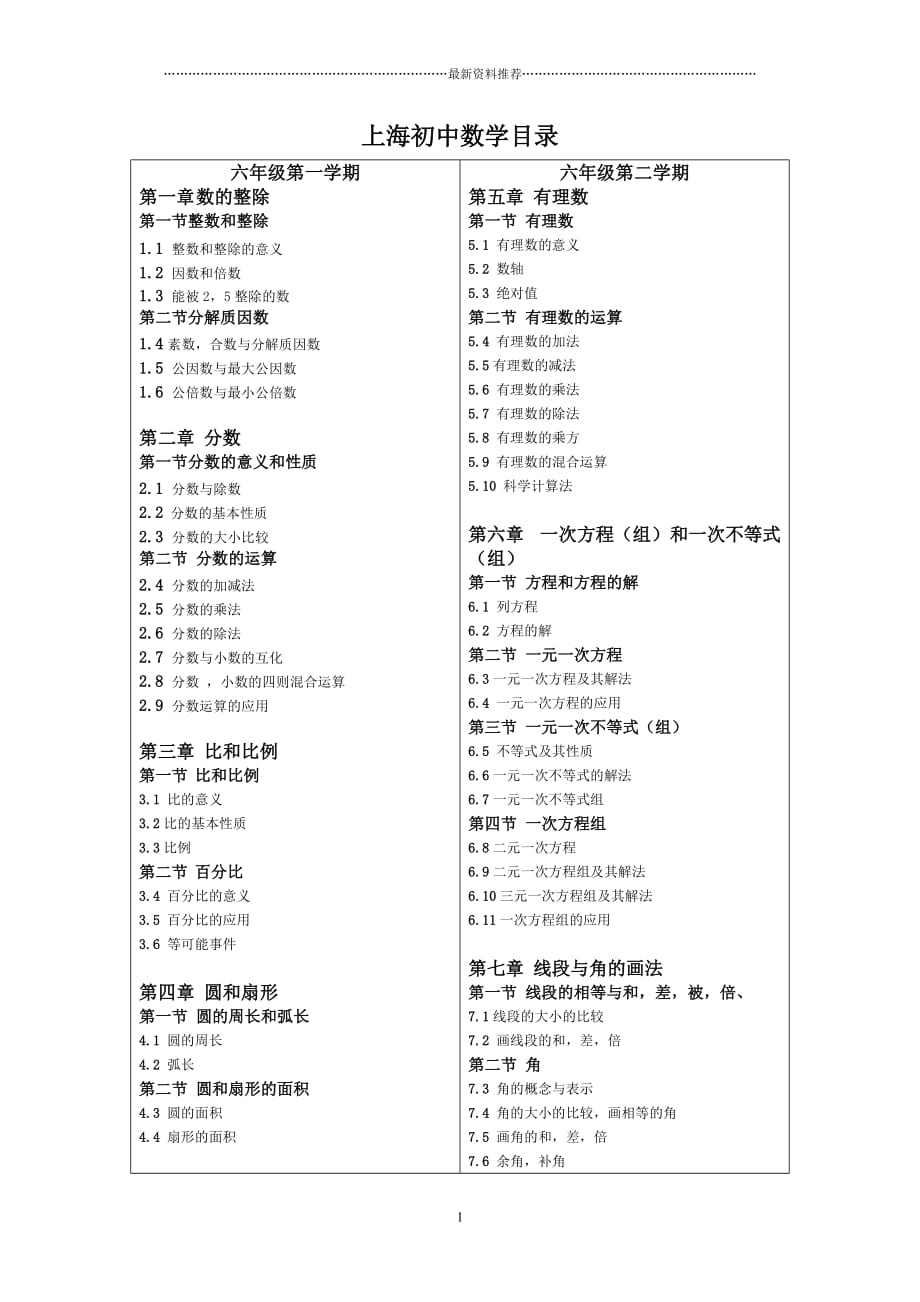 上海初中数学目录(沪教版)精编版_第1页