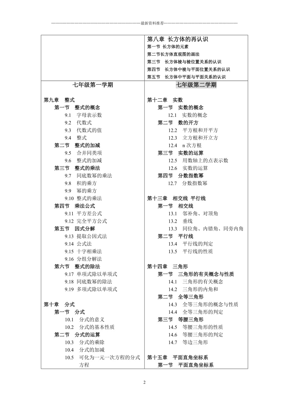 上海初中数学目录(沪教版)精编版_第2页