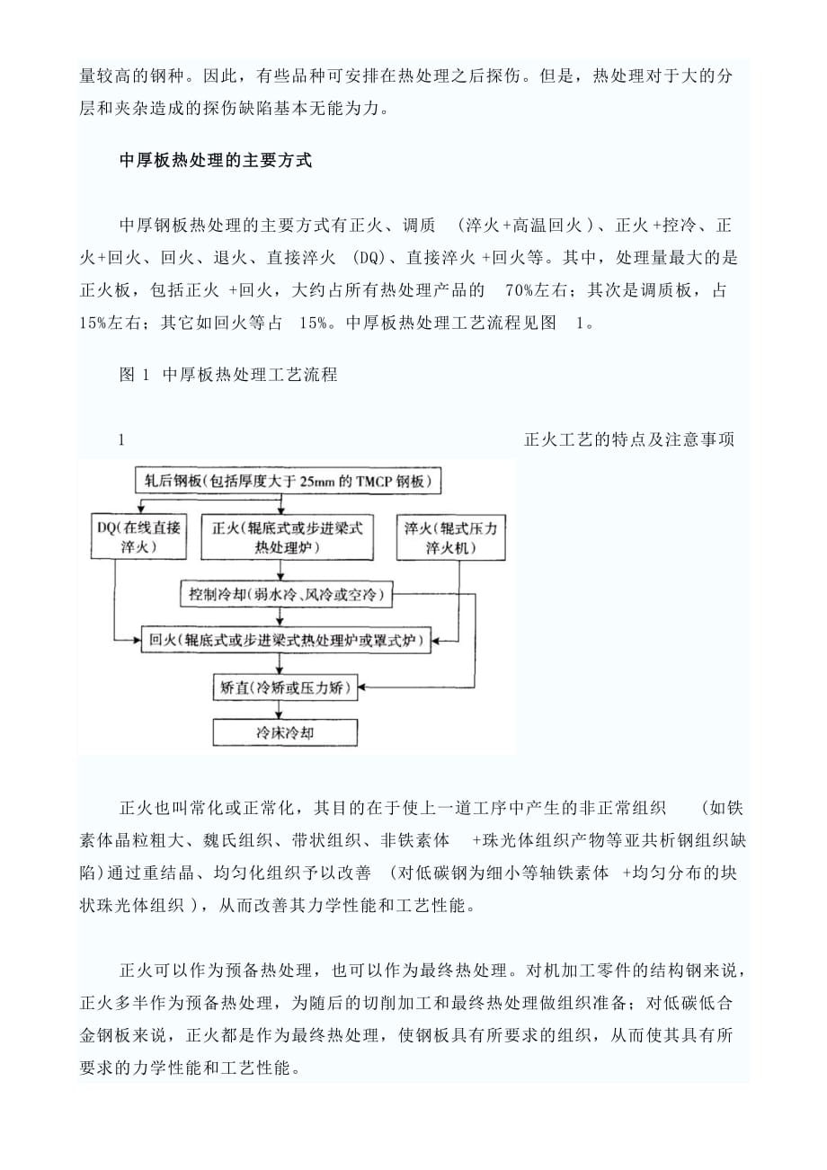 《精编》中厚钢板的生产中控轧控冷工艺_第2页