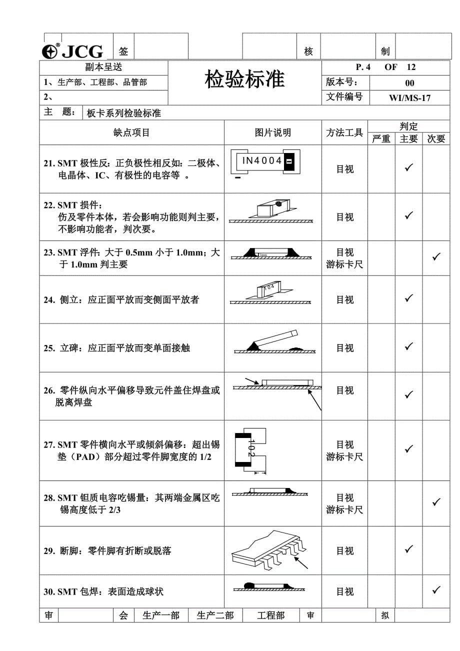 2020OQC检验标准(1)_第5页