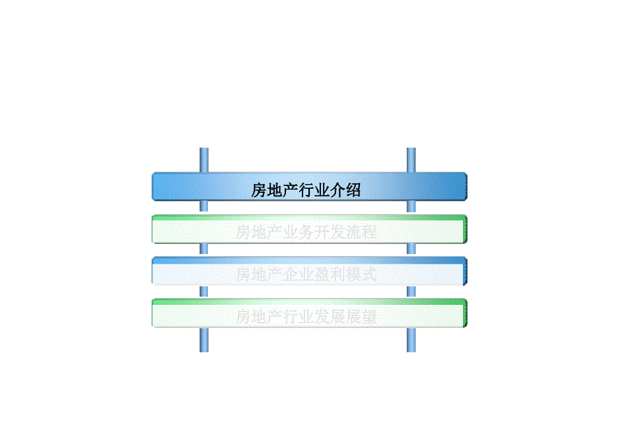 《精编》房地产行业知识及盈利模式介绍_第2页