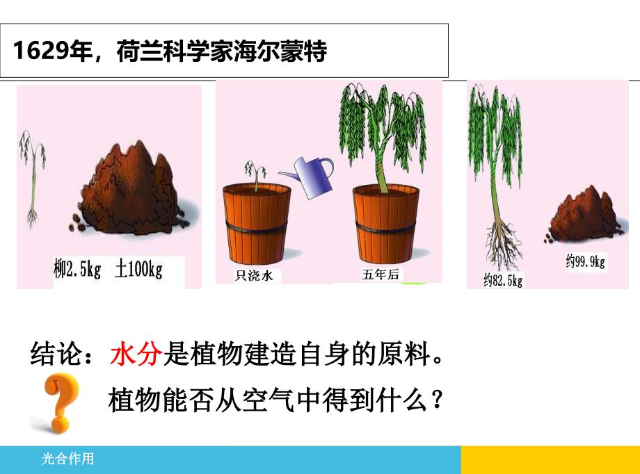 光合作用的探究历程-公开课上课讲义_第4页