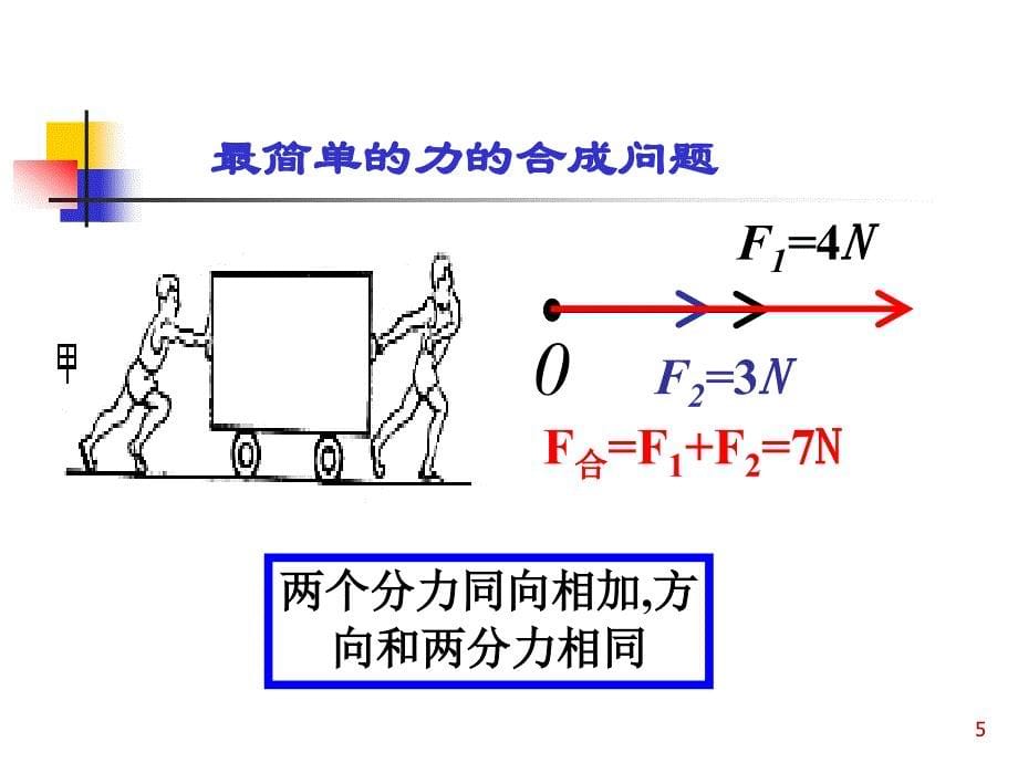 高一物理《力的合成》(获奖课件)PPT教学课件_第5页