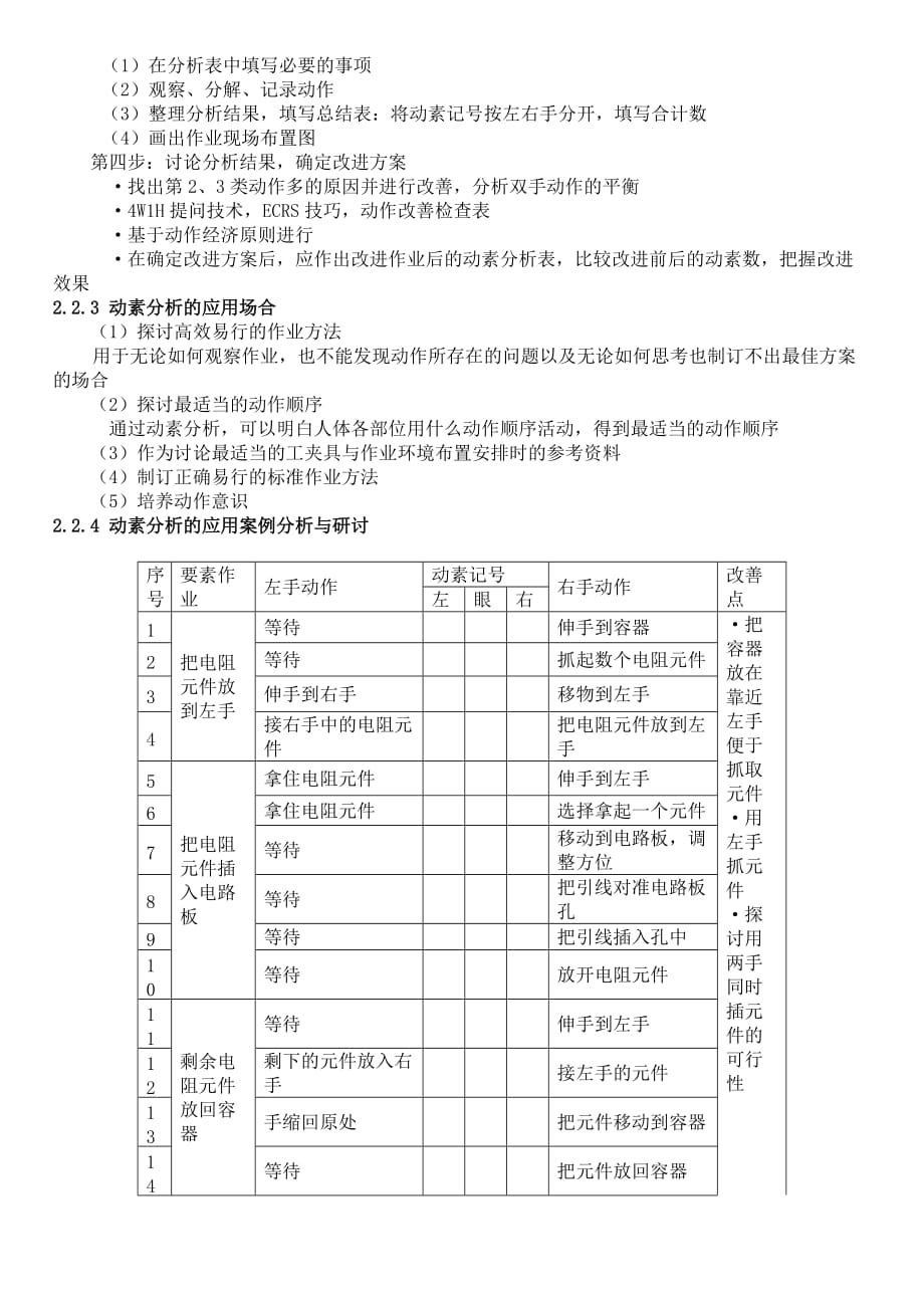 《精编》IE动作分析培训课件_第4页