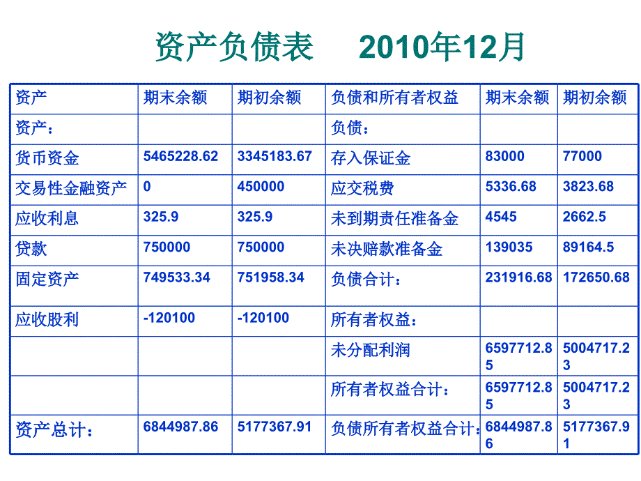 《精编》论会计、财务与审计一体化设计_第3页